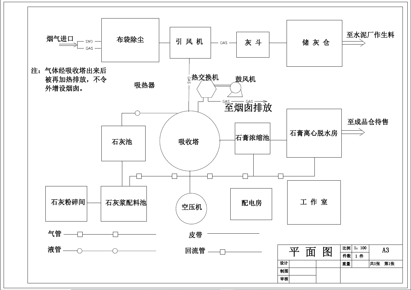 D0717-250MW燃煤电厂烟气除尘脱硫工程设计+CAD+说明书==990443=250