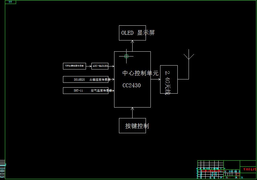 Q162-基于单片机的土壤温湿度控制系统设计