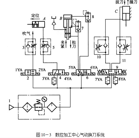 换刀机械手设计