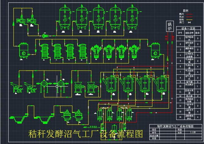 秸秆发酵沼气工厂