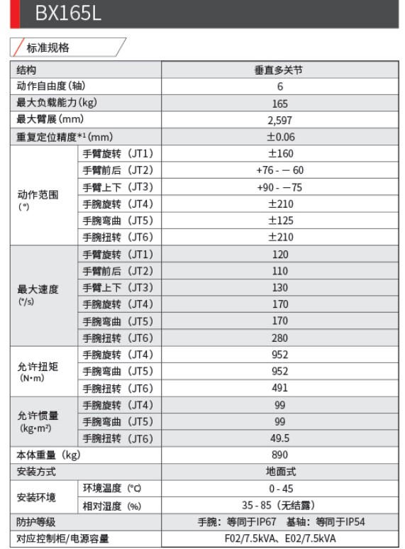 川崎BX165L六轴工业机器人三维模型资料