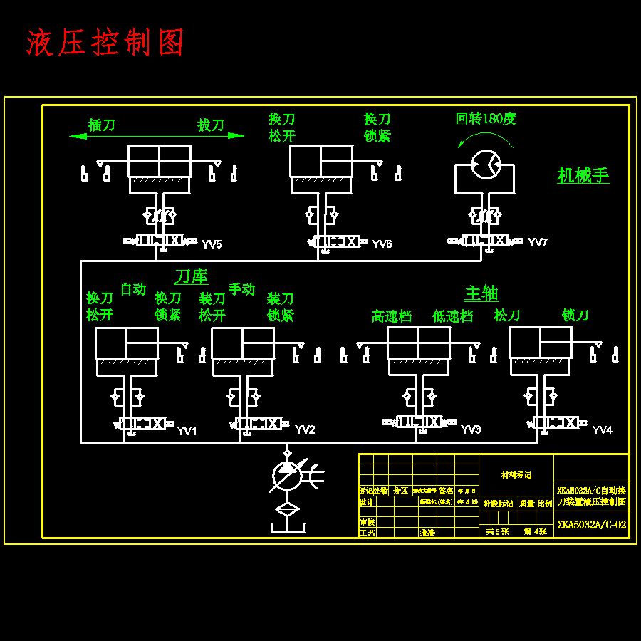 数控车铣复合中心刀架的设计7张CAD图