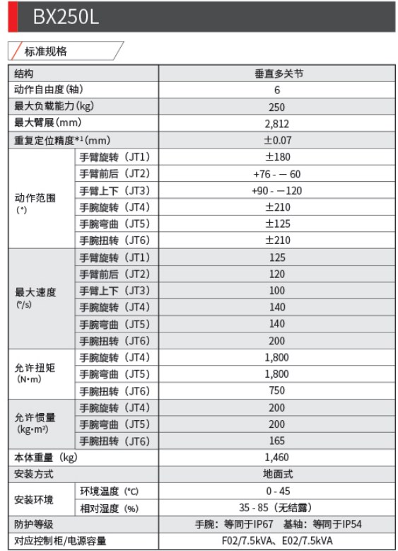 川崎BX250L六轴工业机器人三维模型资料