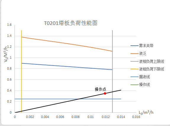年产5000吨叔丁胺项目设计1161592