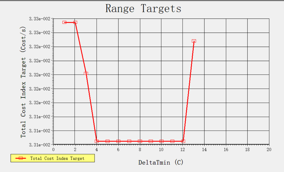 年产10万吨醋酸乙烯酯项目设计含CAD+说明书1183775