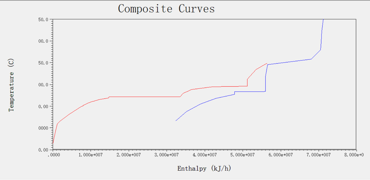 年产10万吨醋酸乙烯酯项目设计含CAD+说明书1183775