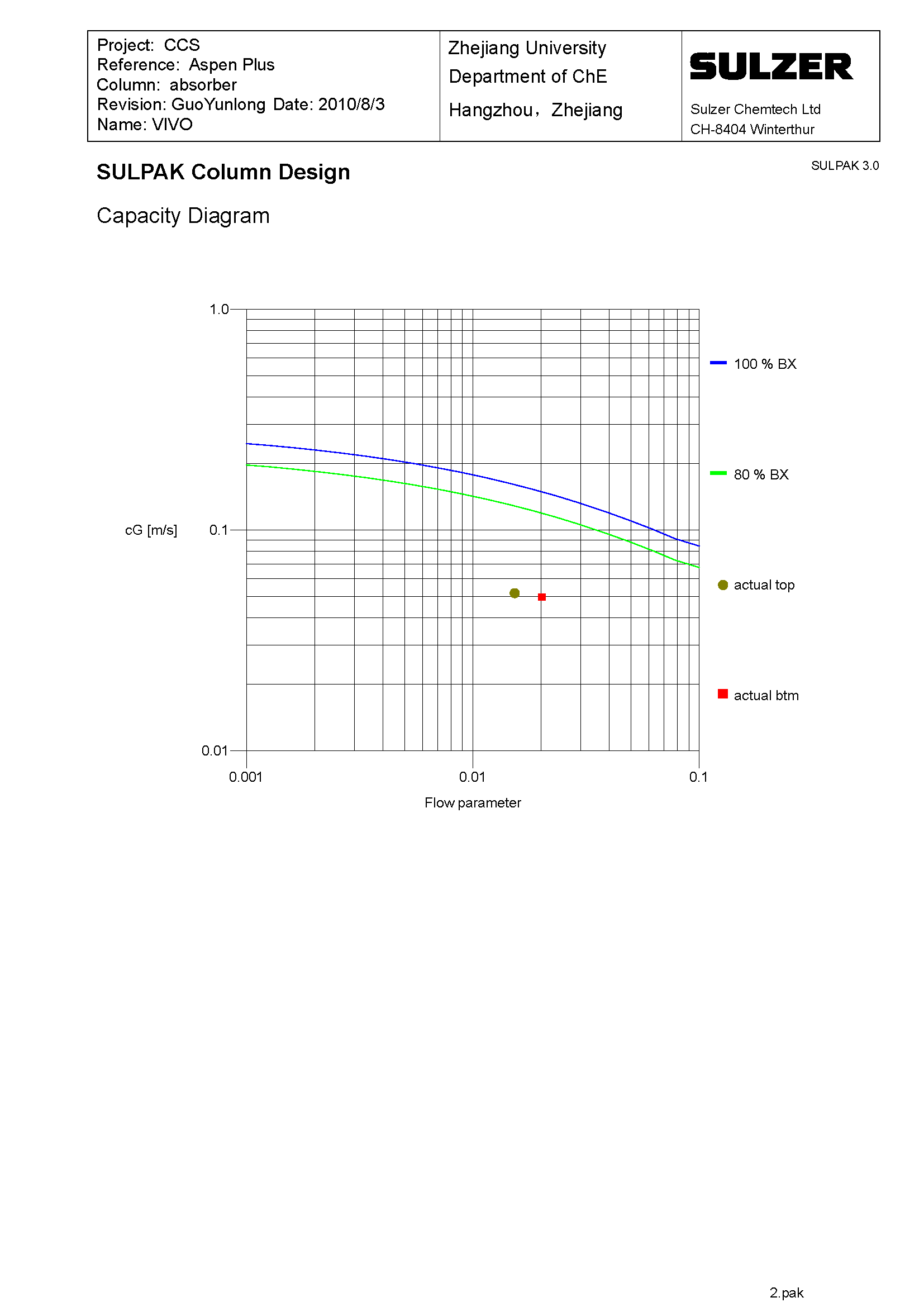 年捕集9万吨CO2及微藻养殖联产项目设计986379==200
