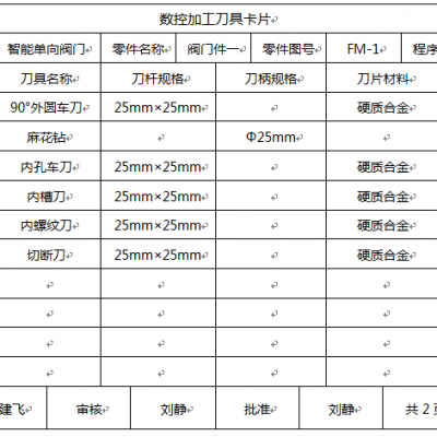 数控加工毕业设计
