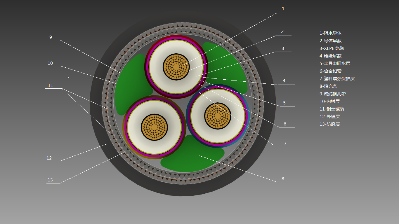 海底电缆设计模型