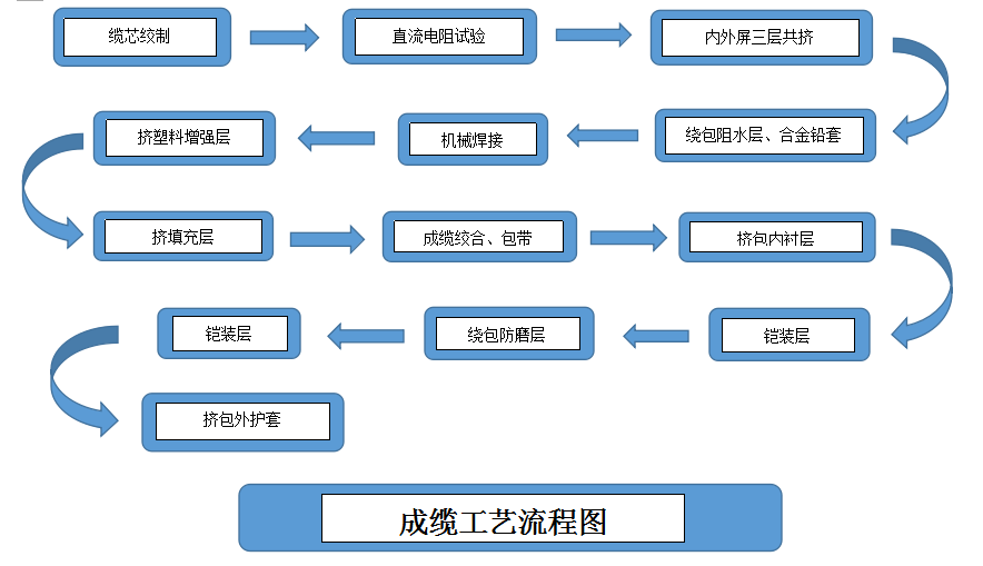 海底电缆设计模型