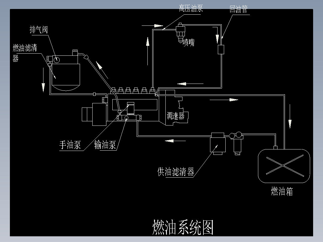 <span style='color: red'>燃油</span>喷射装置设计