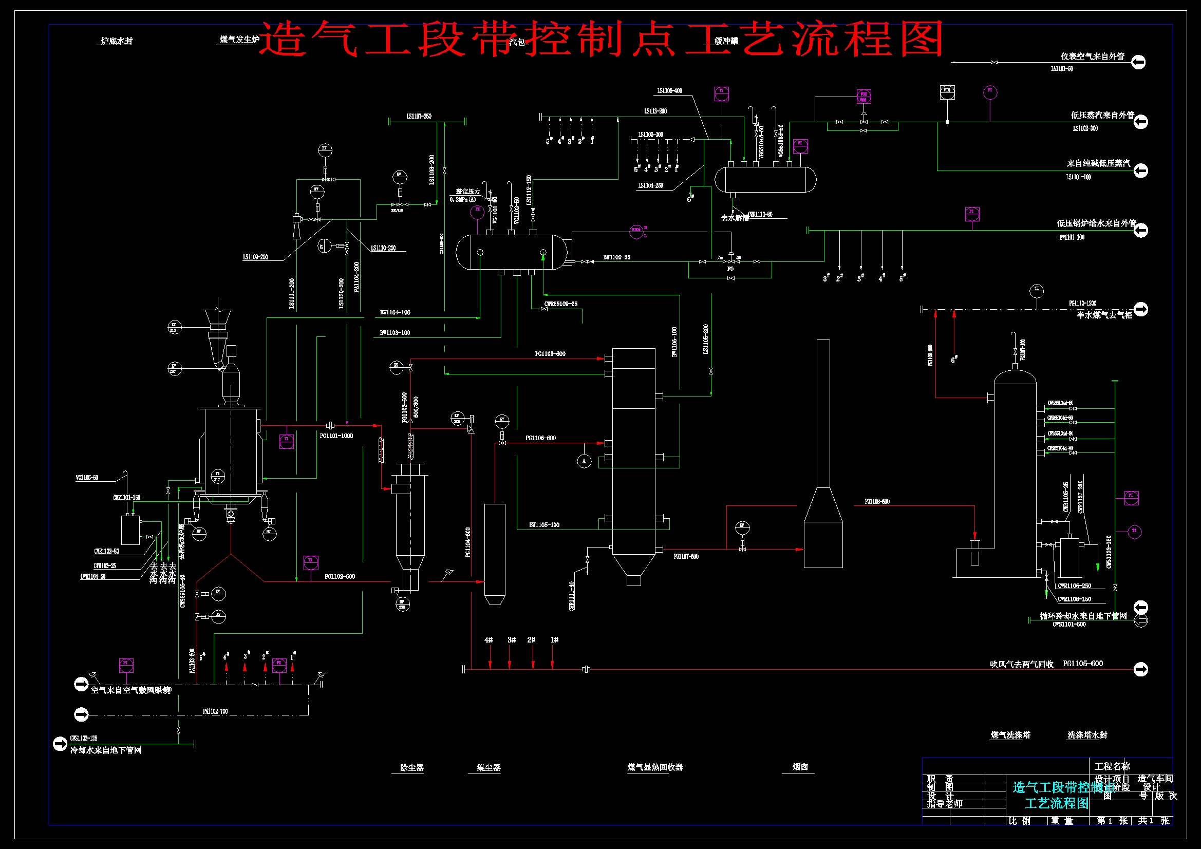 合成氨造气工段化工工艺设计1119323==200dw