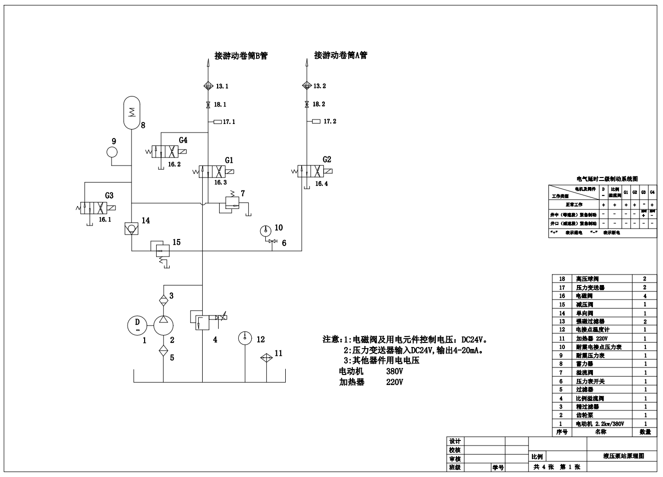E1298-基于PLC的多绳摩擦提升机制动控制系统设计CAD+说明书