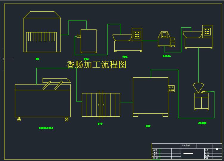 某香肠食品厂整体设计