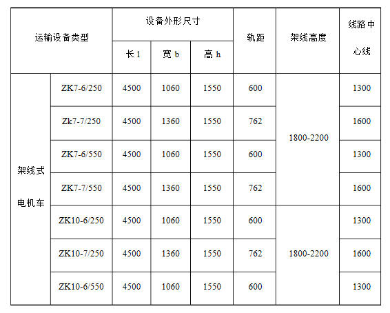 阶段运输大港的设计【含图和文档】