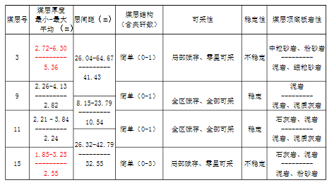 阶段运输大港的设计【含图和文档】