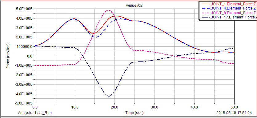 普通挖掘机动臂机构设计与运动分析