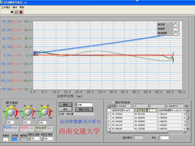 普通挖掘机动臂机构设计与运动分析