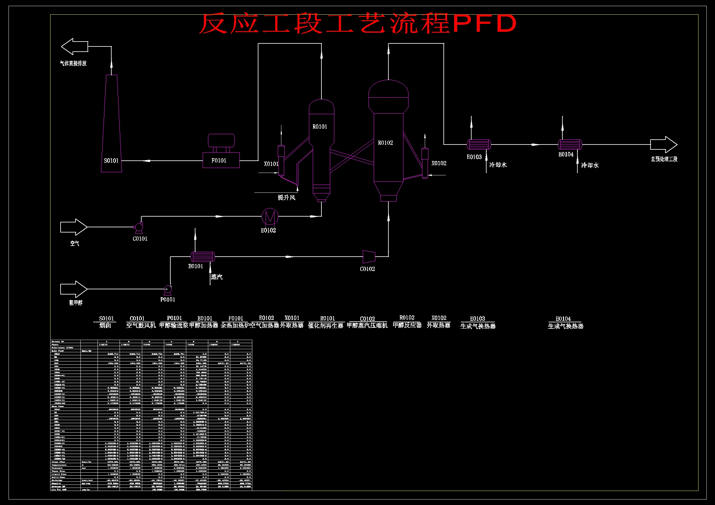 年处理80万吨粗甲醇制低碳烯烃设计图集1182049