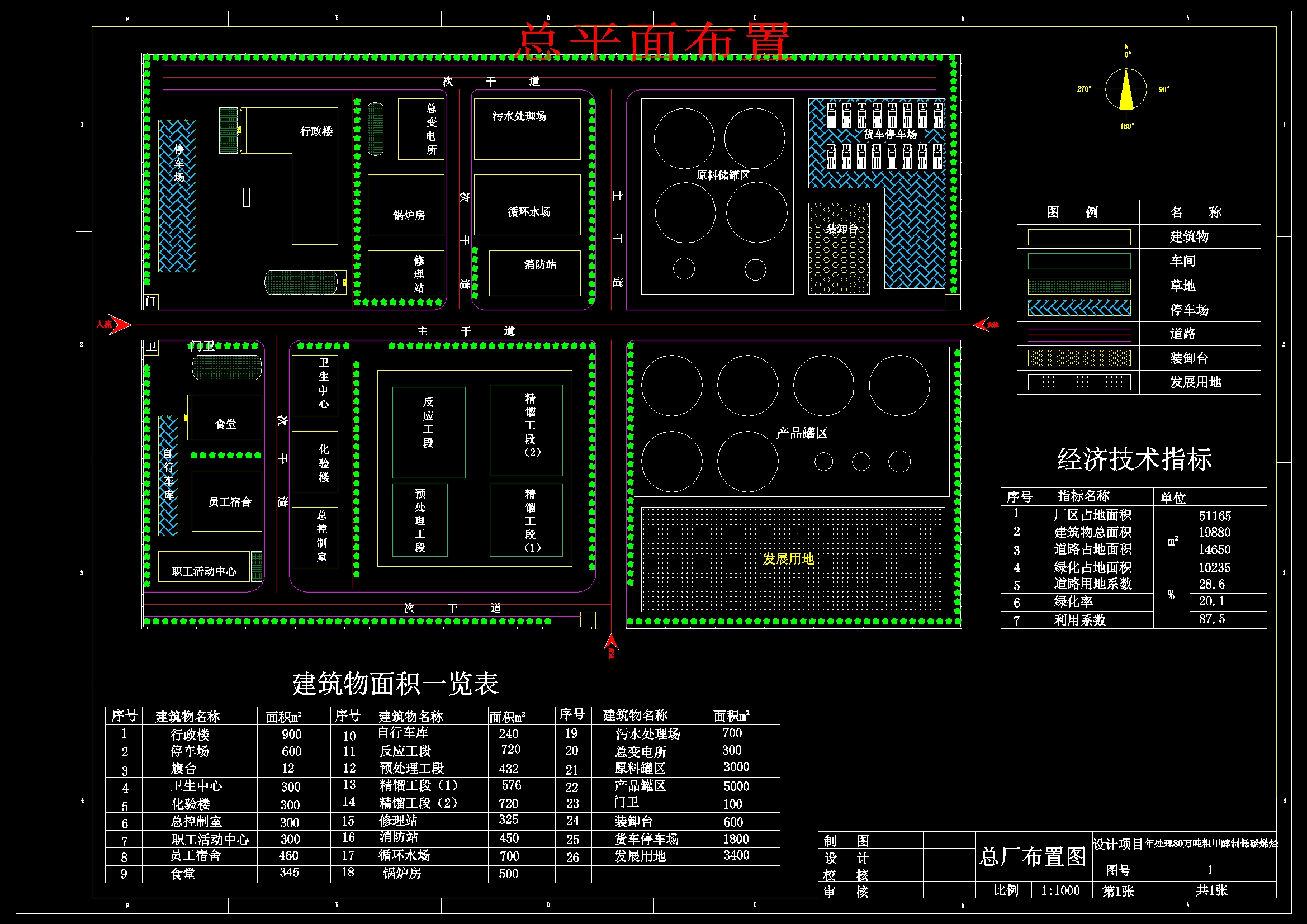 年处理80万吨粗甲醇制低碳烯烃设计图集1182049