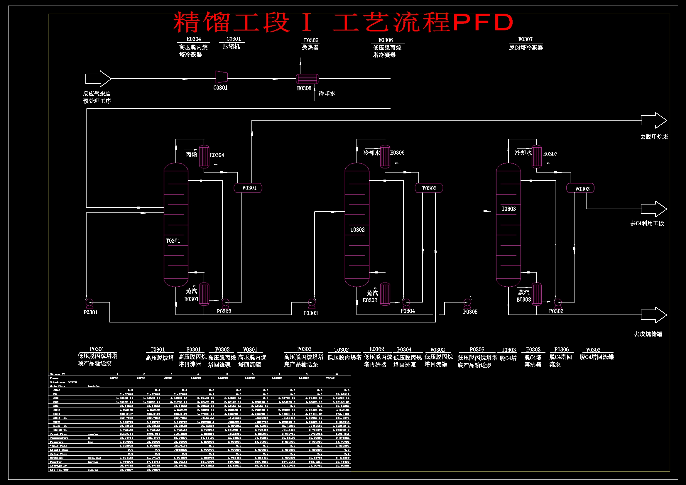 年处理80万吨粗甲醇制低碳烯烃设计图集1182049