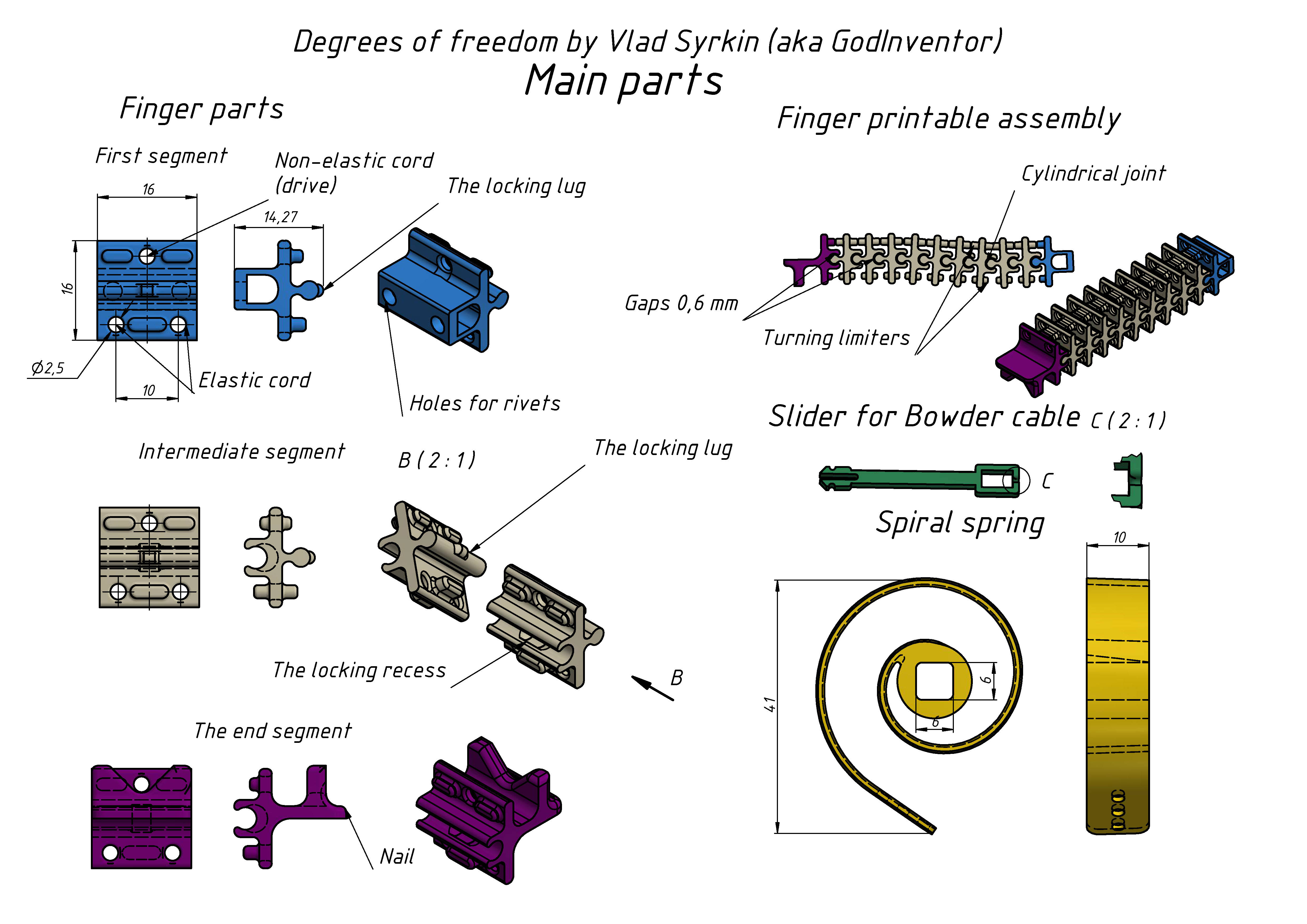 degrees of freedom机械手掌