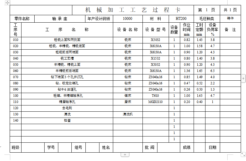 轴承座的铣底面夹具设计及加工工艺含4张CAD图