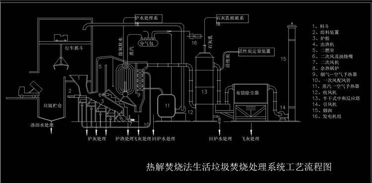 2套垃圾焚烧及烟气处理净化工艺流程图CAD图纸热解焚烧法生活垃圾