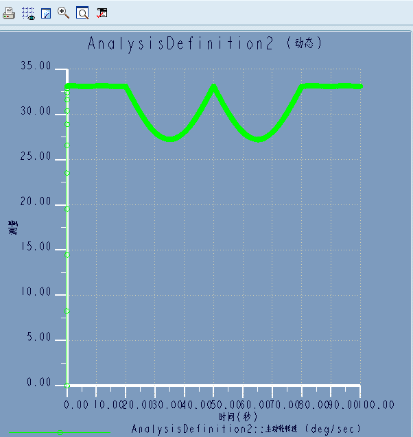 汽车差速器的仿真525519