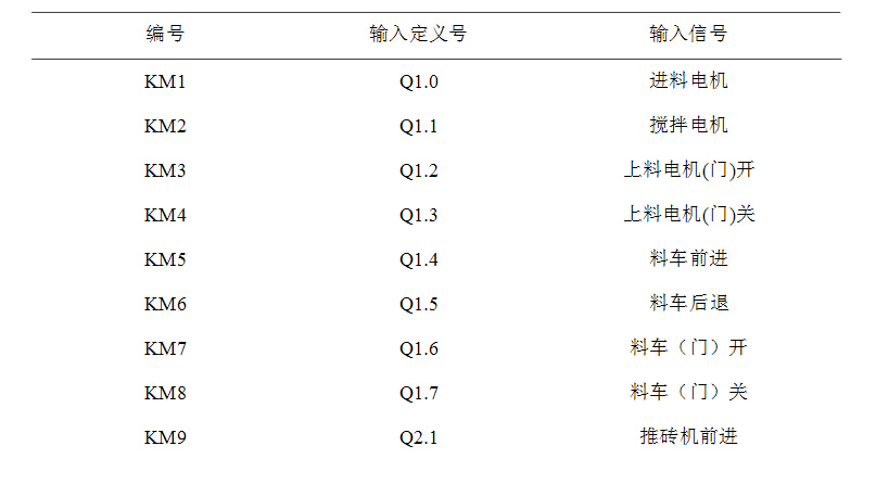 自动化水泥砖制作系统【含图和文档】