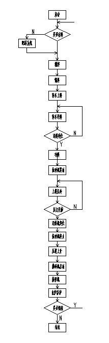 自动化水泥砖制作系统【含图和文档】