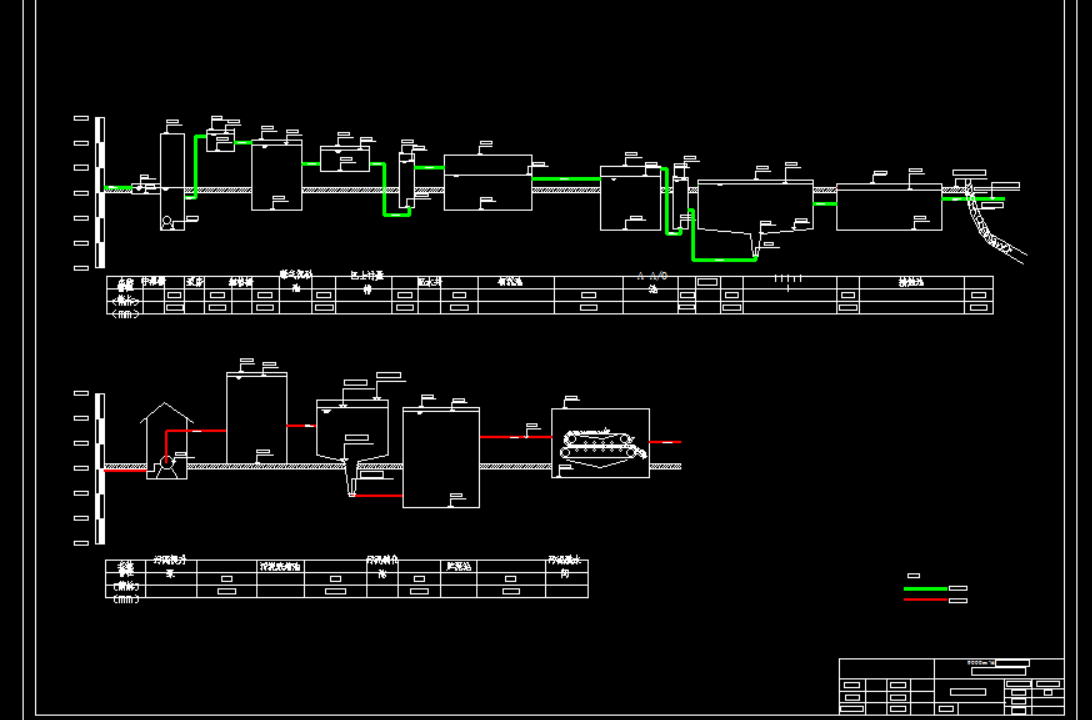 9000m3d开发区污水处理厂工艺设计