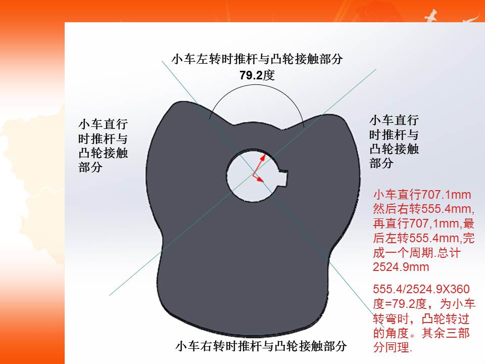 无碳小车