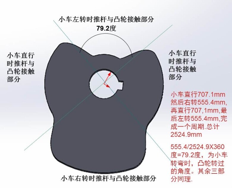无碳小车