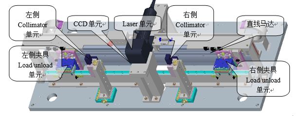 硬盘折片激光辐射角度调整机3D+说明书proe4.0可编辑