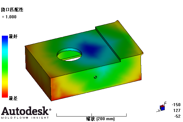 F125型摩托车前盖模具设计及模具零件制造工艺