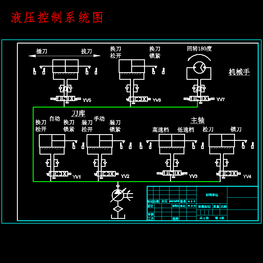 五轴立式数控机床升降台自动化装置设计含5张CAD图