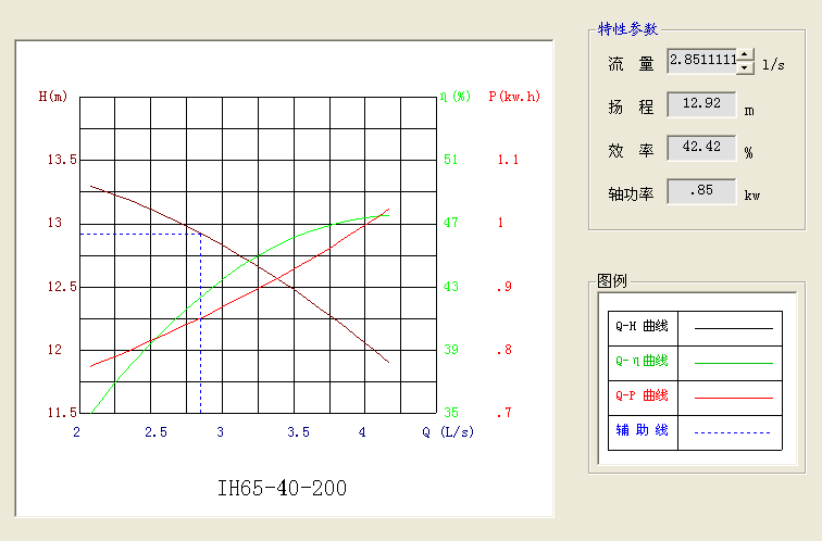 年产10万吨丁醇项目设计