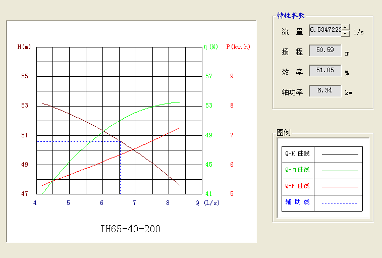 年产10万吨丁醇项目设计