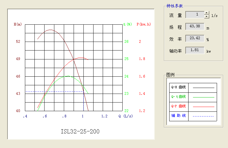 年产10万吨丁醇项目设计