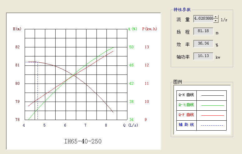 年产10万吨丁醇项目设计