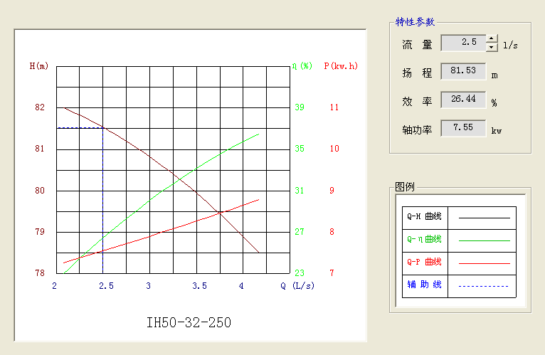 年产10万吨丁醇项目设计