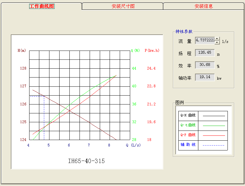 年产10万吨丁醇项目设计