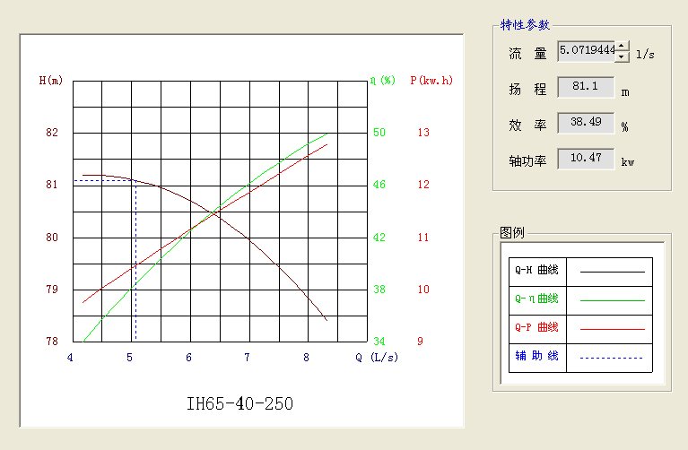 年产10万吨丁醇项目设计