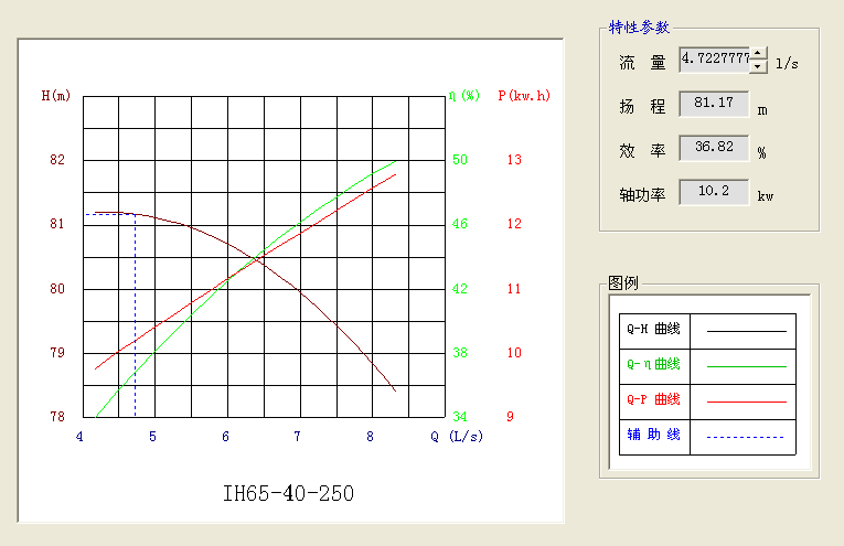 年产10万吨丁醇项目设计