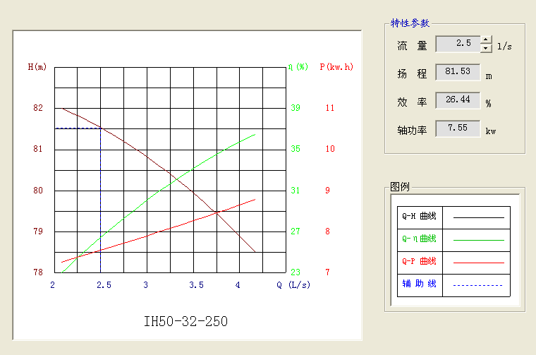年产10万吨丁醇项目设计