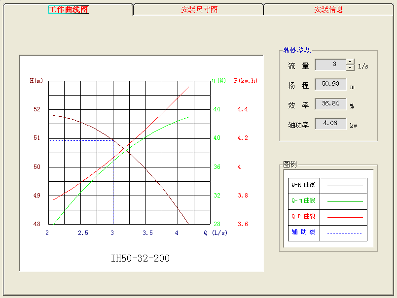 年产10万吨丁醇项目设计