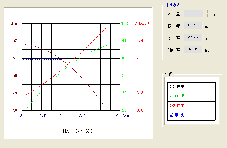 年产10万吨丁醇项目设计
