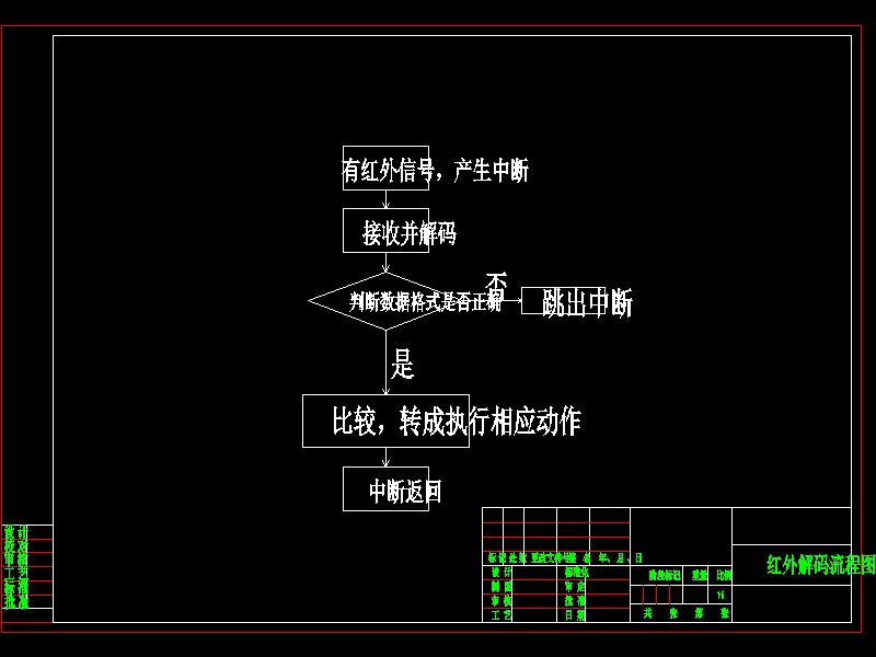 Q161-基于单片机控制的智能窗帘设计