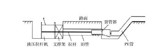 裂管器工作结构的设计